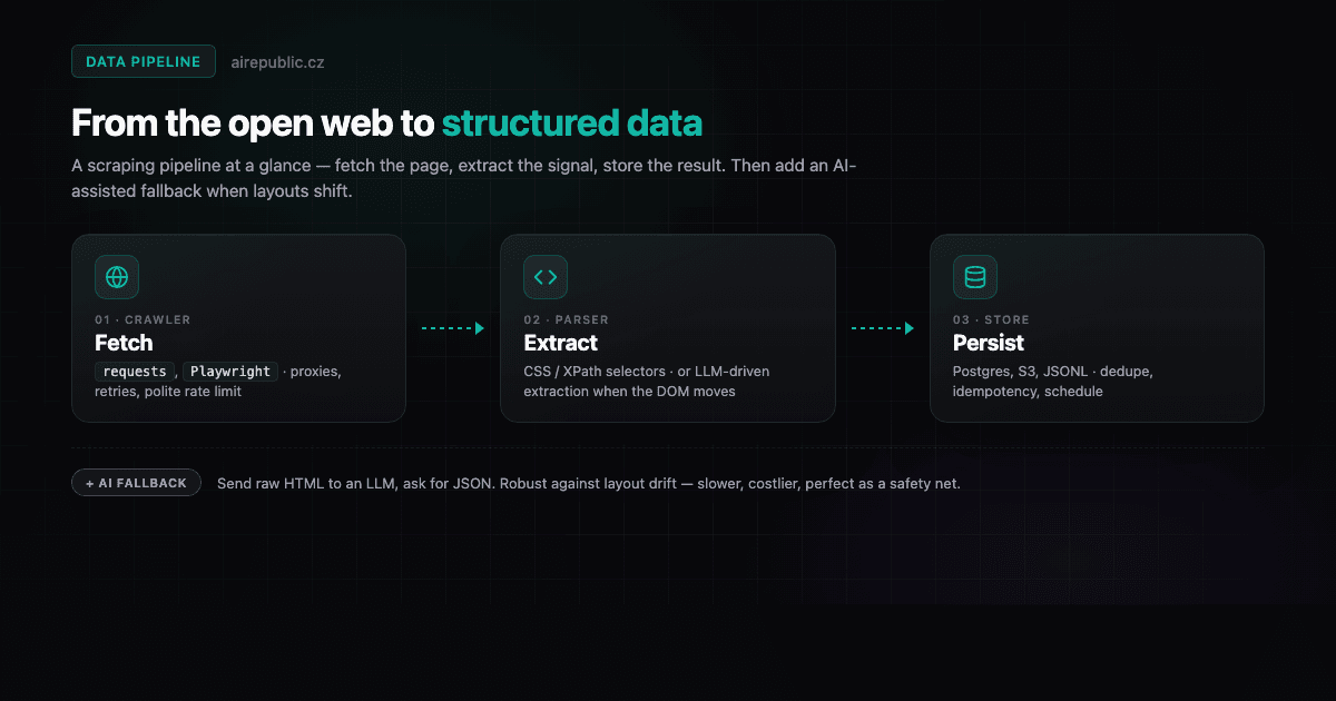Scrapování v roce 2026: praktický průvodce a kde to mění AI